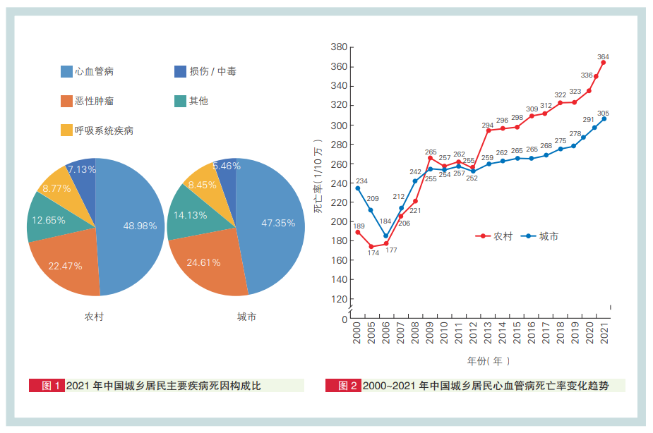 【推文图2】中国循环杂志 2024 年 7 月 第 39 卷 第 7 期（总第 313 期）Chinese Circulation Journal，July，2024，Vol. 39 No.7（Serial No.313）.png